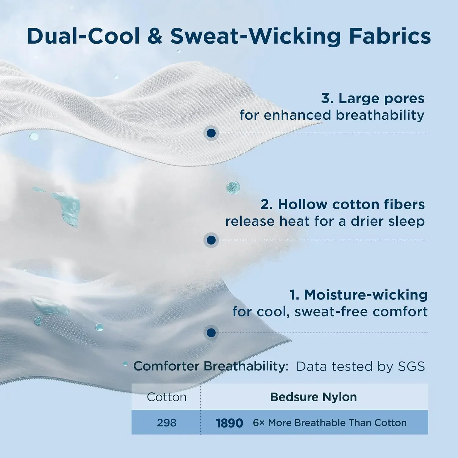Edredom Refrescante King Size  - Cooling Blanket Hot Sleepers avaliação e preço